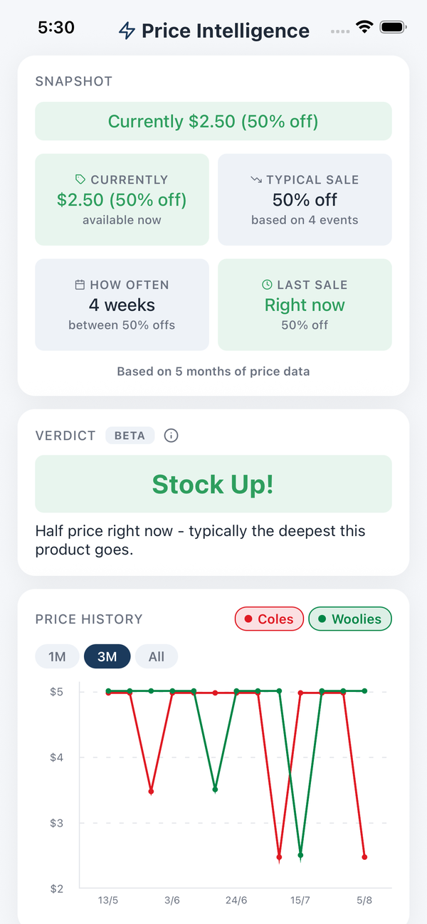 StockUp Price Intelligence screen with a price history chart and a buy-now-or-wait recommendation